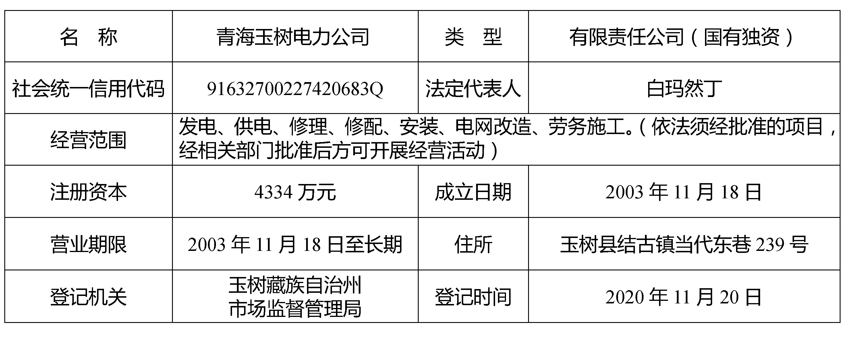 1635236524.jpg 玉樹電力公司.jpg