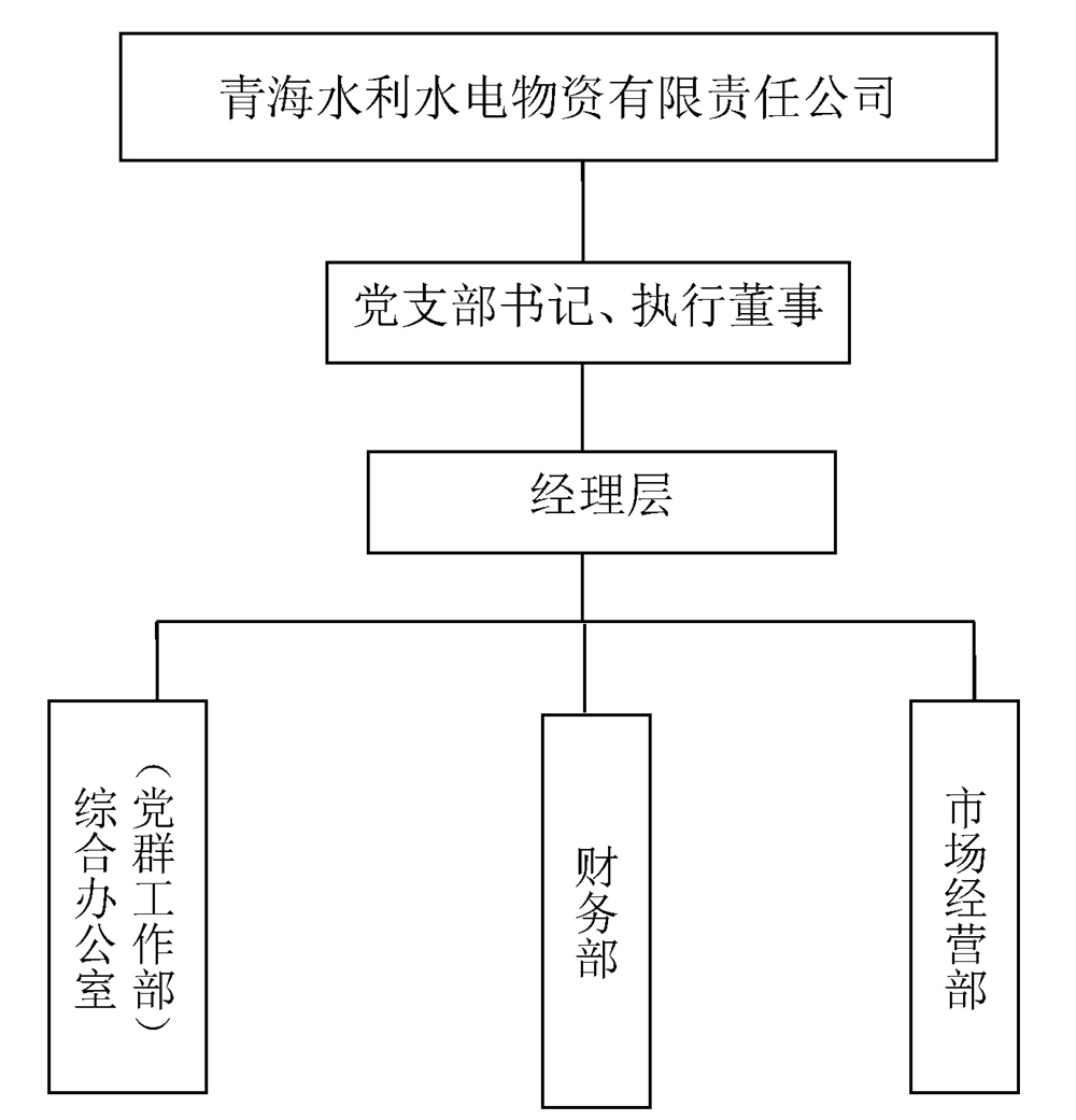 13-水電實業(yè)（物資）公司基本情況_頁面_7.jpg